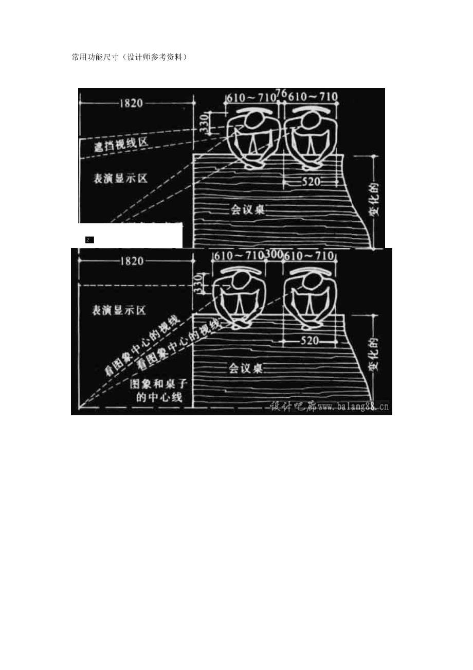 常用功能尺寸.docx_第1页