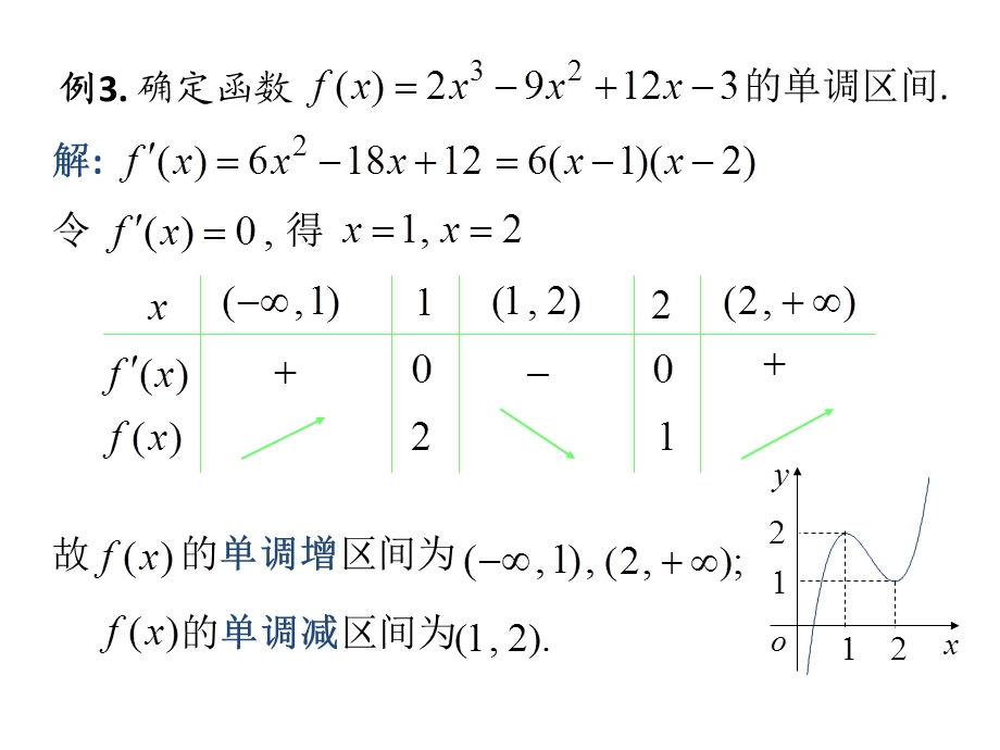 函数的单调性、凹凸性与极值.ppt_第3页