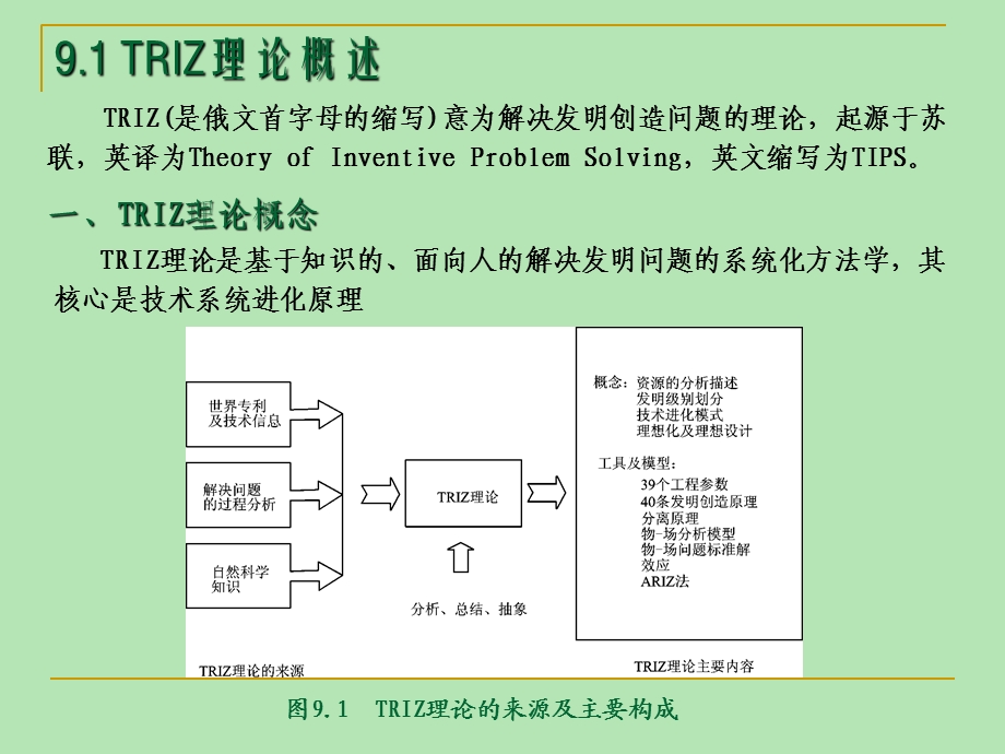 基于TRIZ理论.ppt_第2页