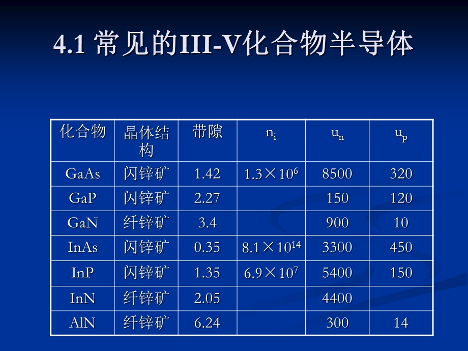 化合物半导体材料《半导体材料》.ppt_第3页