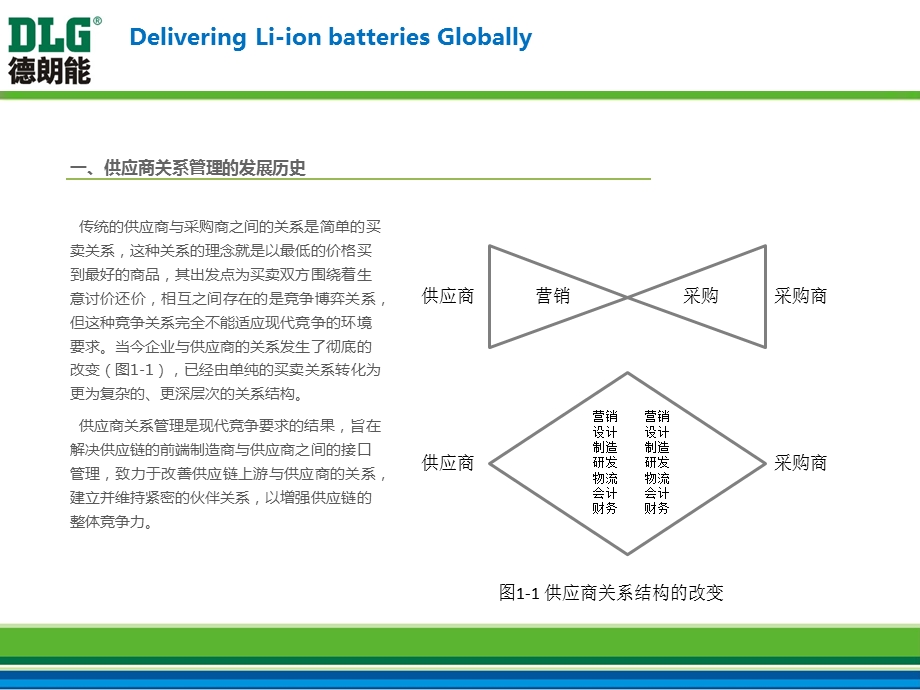 培训-供应商关系管理.ppt_第3页