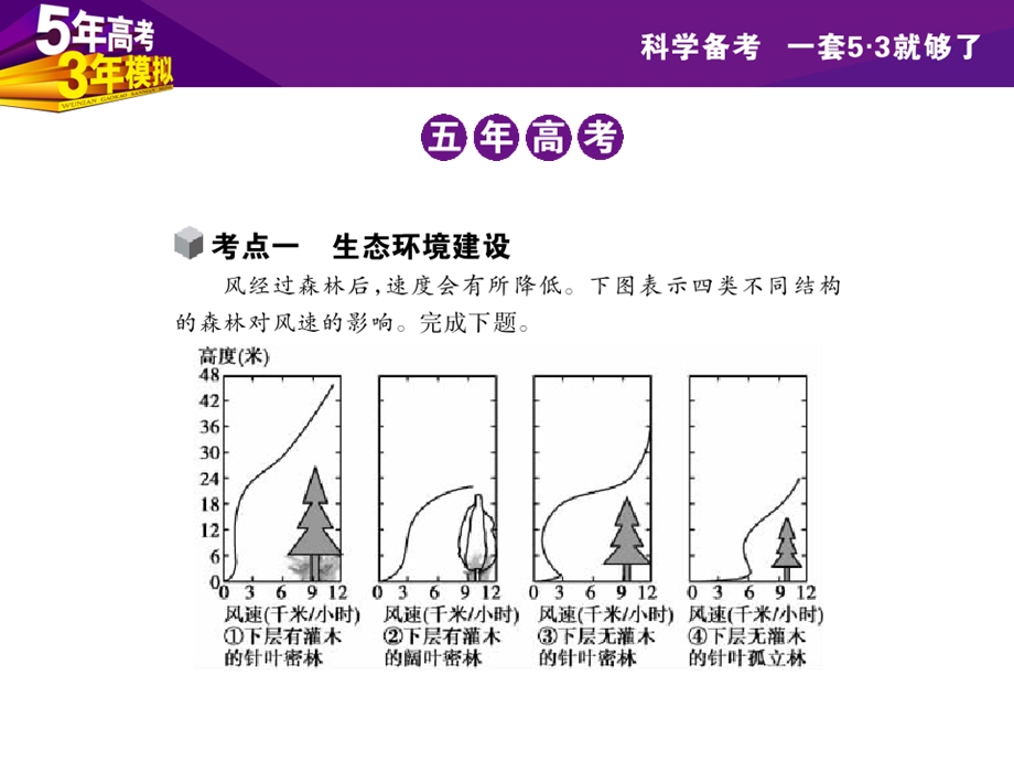 区域生态环境建设与自然资源综合开发.ppt_第3页