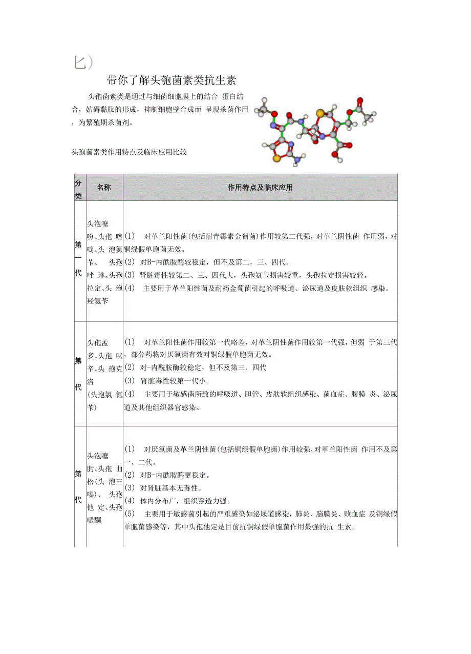 带你了解头孢菌素类抗生素.docx_第1页