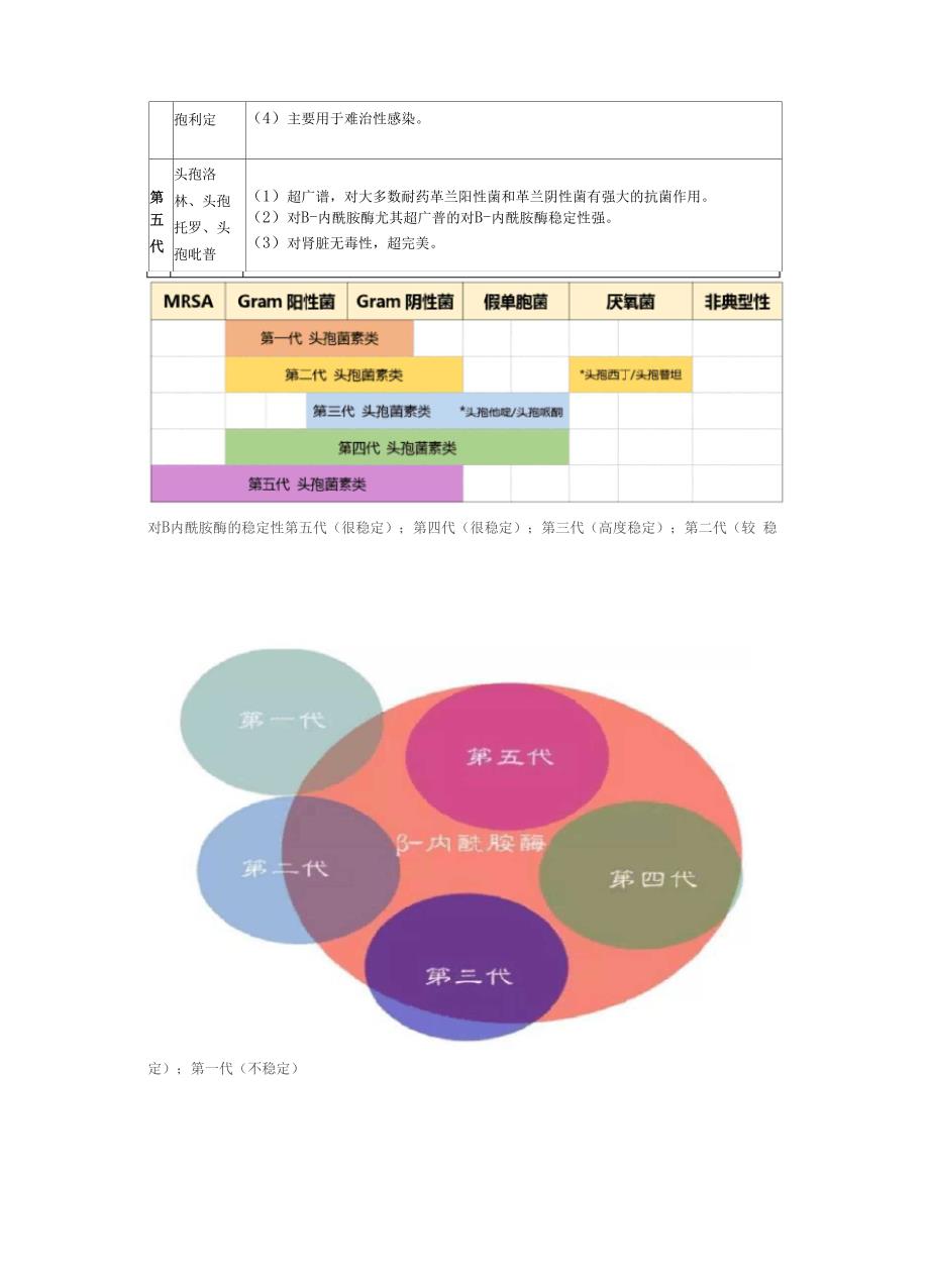 带你了解头孢菌素类抗生素.docx_第3页