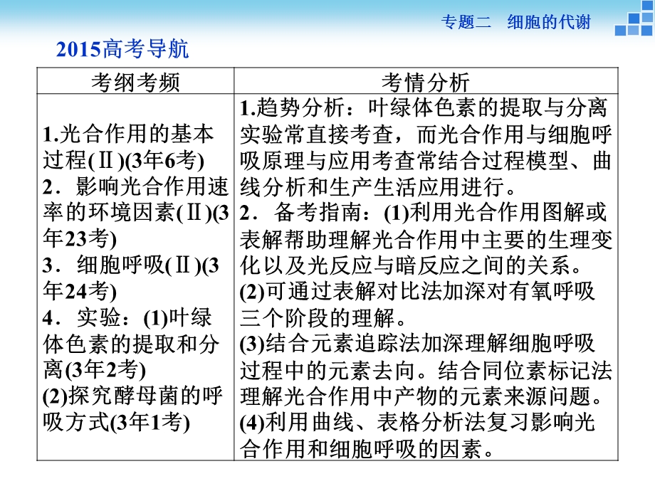 光合作用和细胞呼吸.ppt_第2页