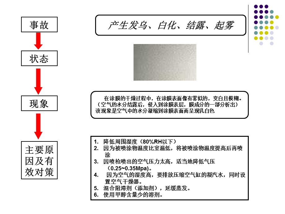 喷油不良现象及对策.ppt_第2页