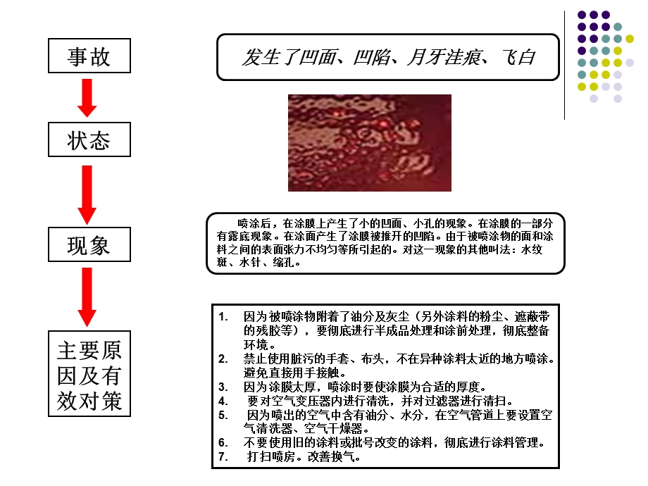 喷油不良现象及对策.ppt_第3页