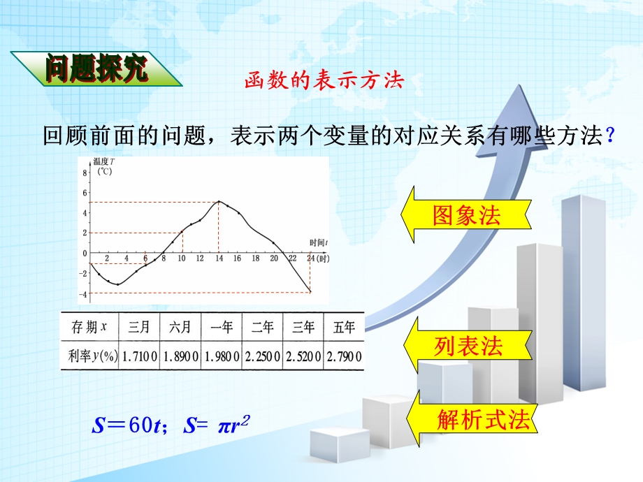 函数的图象(第二课时).ppt_第2页