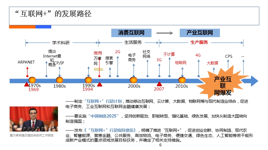 互联网+工业制造浅析.ppt_第2页