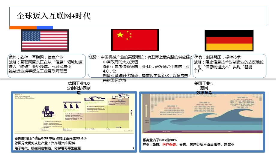 互联网+工业制造浅析.ppt_第3页