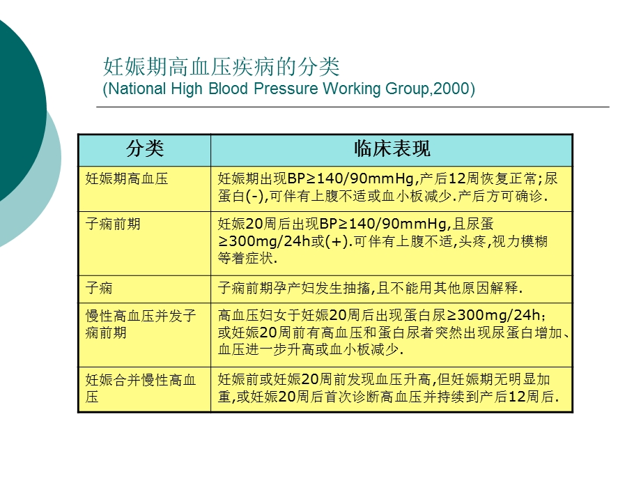 妊娠高血压疾病治疗中应注意的问题toch.ppt_第3页