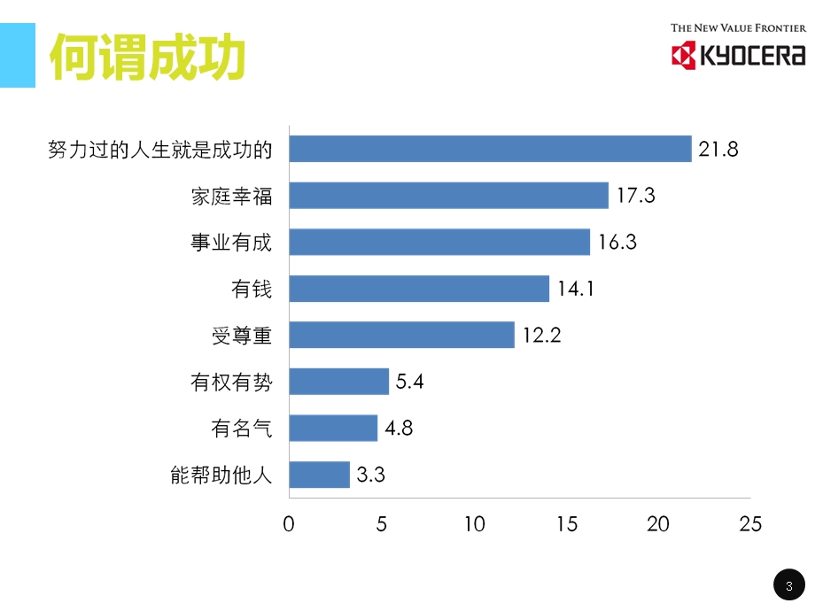 后员工数据分析.ppt_第3页