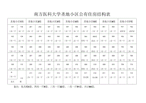 南方医科大学圣地小区公有住房结构表.docx