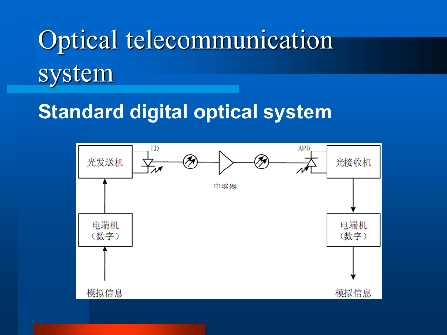 光模块光纤连接器介绍.ppt_第3页