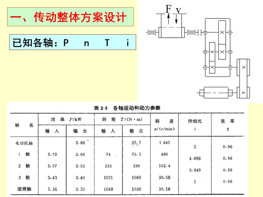 减速器设计(减速机草图设计).ppt_第2页