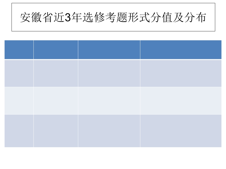 基因工程复习(安徽).ppt_第3页