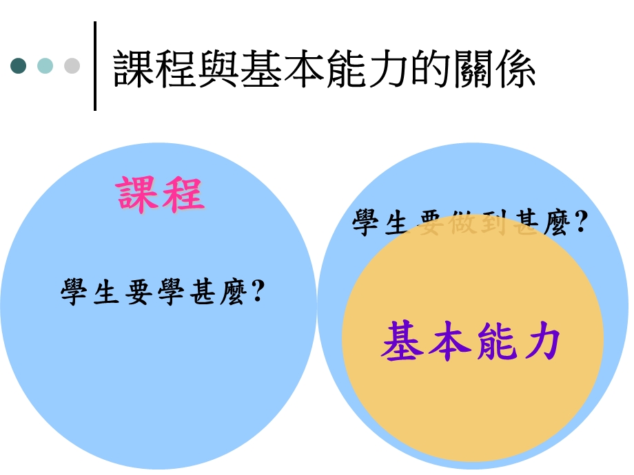 善用评估资料优化章节程规画.ppt_第3页