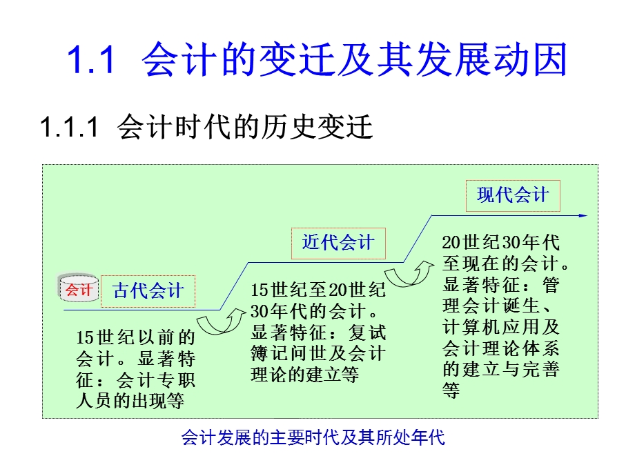 会计学第1章会计目标.ppt_第2页