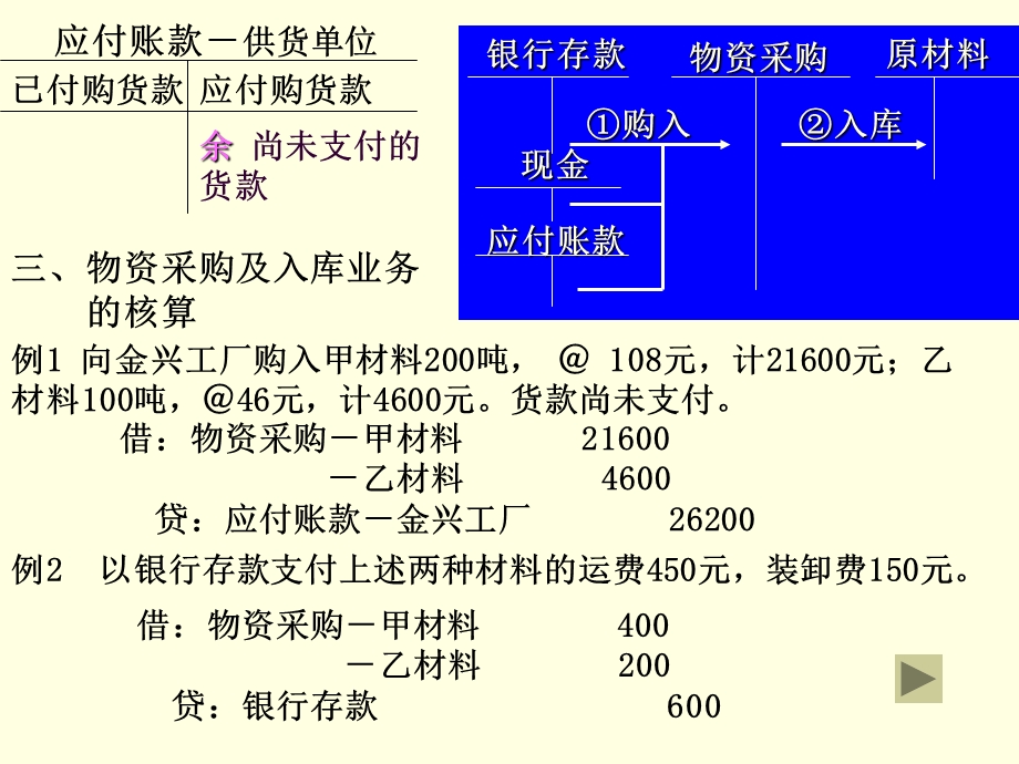 会计账户与复式记账法应用.ppt_第3页