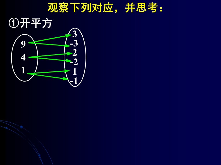 函数的表示法(二).ppt_第3页