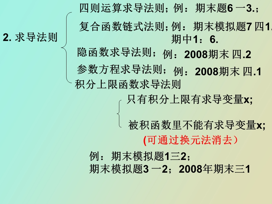 学期期末复习.ppt_第2页