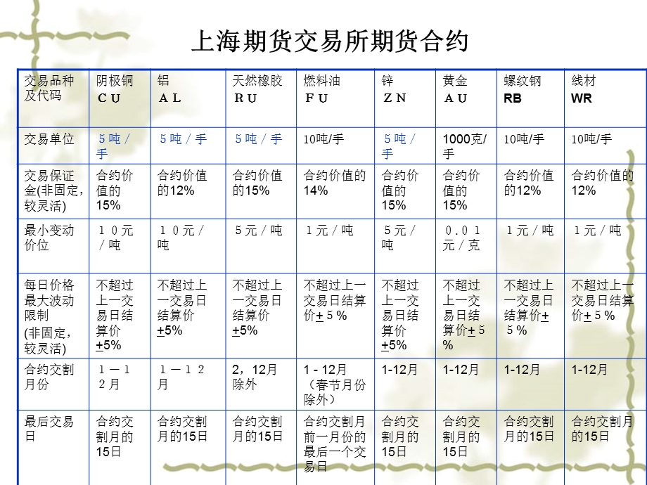 期货的基础知识客户.ppt_第3页