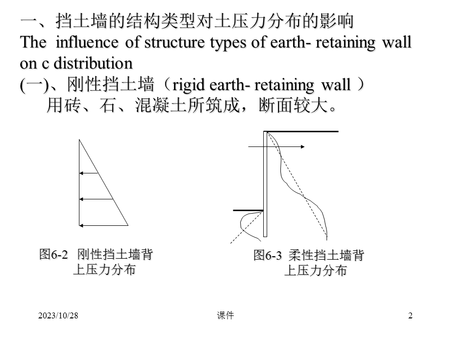 岩土力学课件-第六章挡土结构物上的土压力双语.ppt_第2页