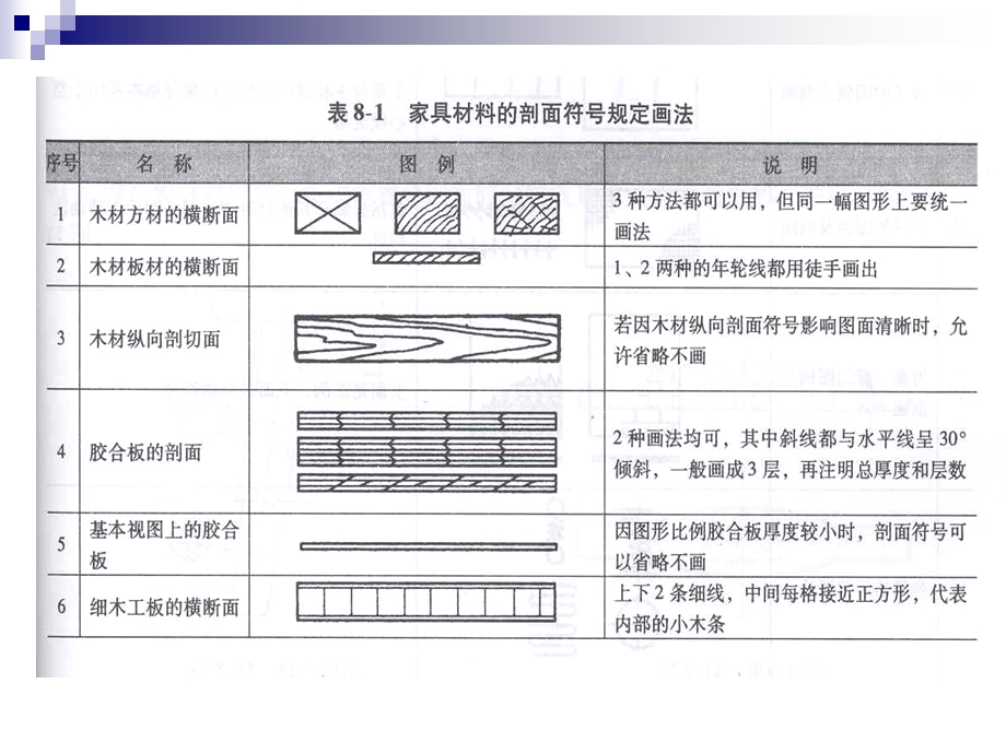 家具制造图解-(必修).ppt_第3页