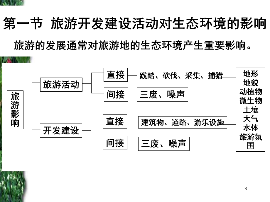 旅游活动对生态环境的影响.ppt_第3页