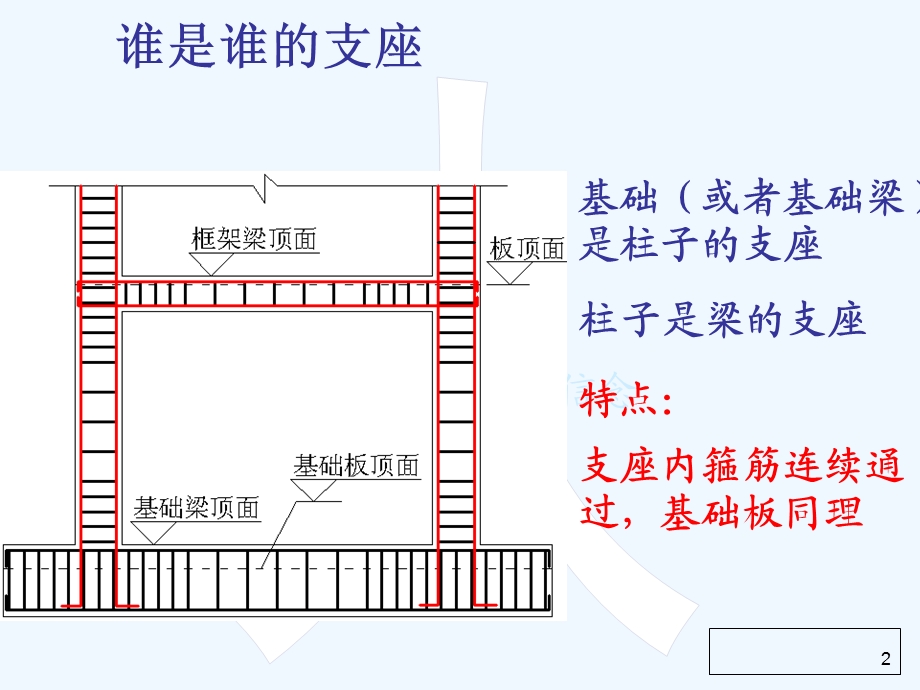 广联达钢筋算量教程(讲很好).ppt_第2页