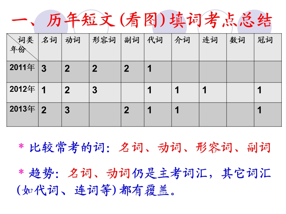 广东中考看图短文填空答题技巧.ppt_第2页