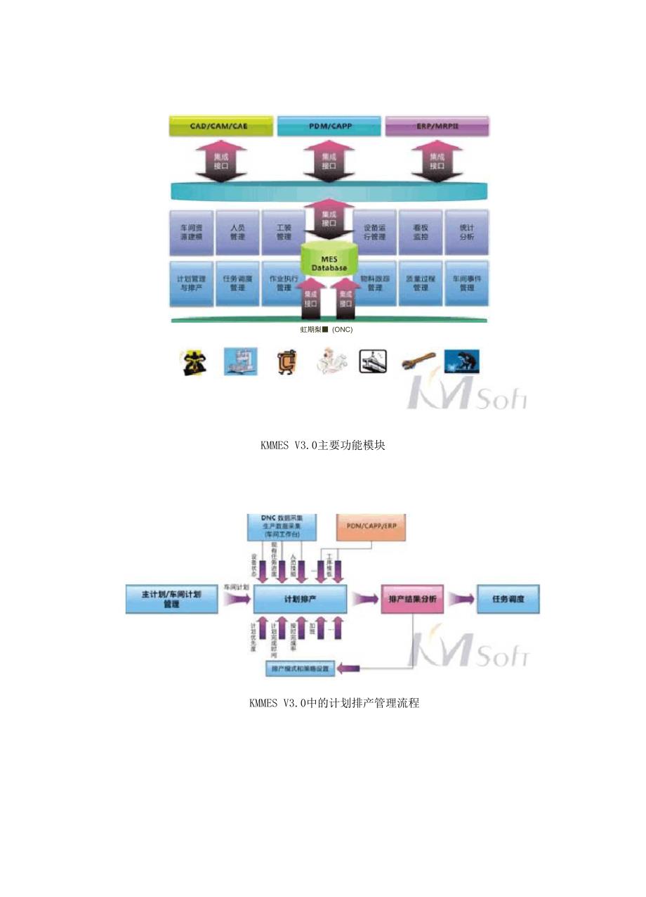 开目制造执行系统KMMES V30正式发布.docx_第2页