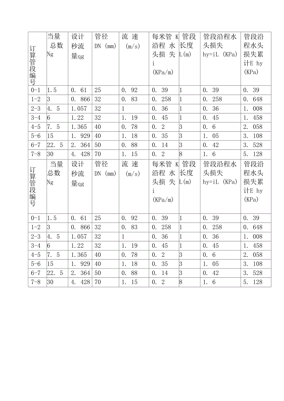 建筑给水排水工程课程设计..docx_第3页