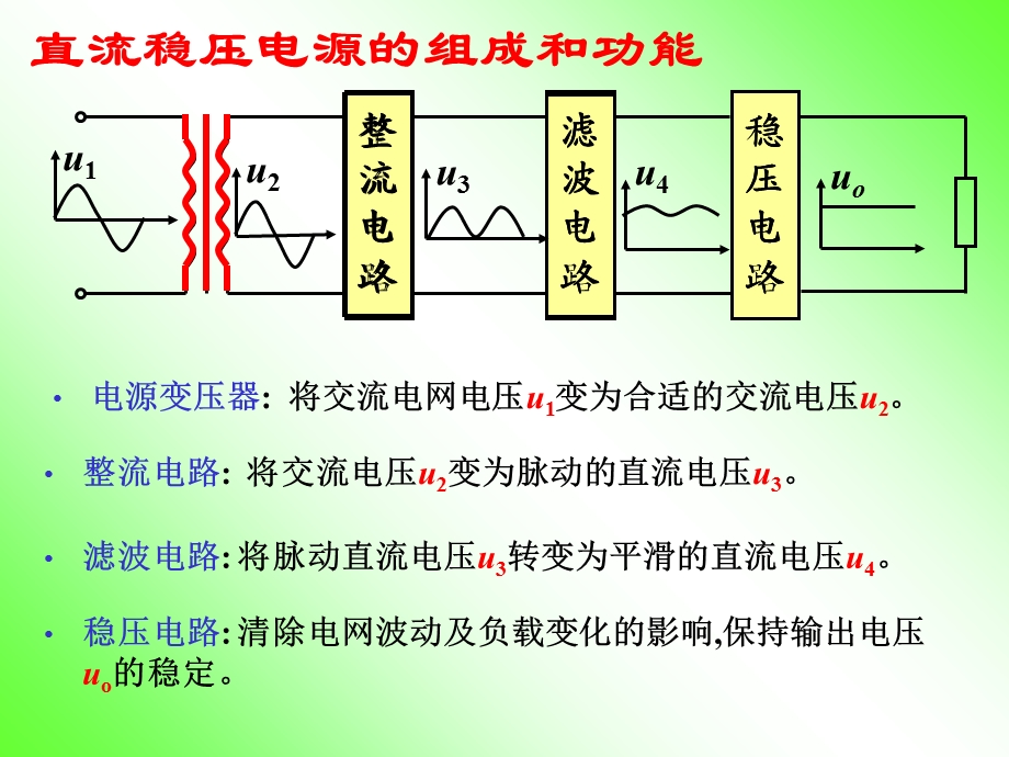 模拟电子技术第7章直流稳压电源.ppt_第2页