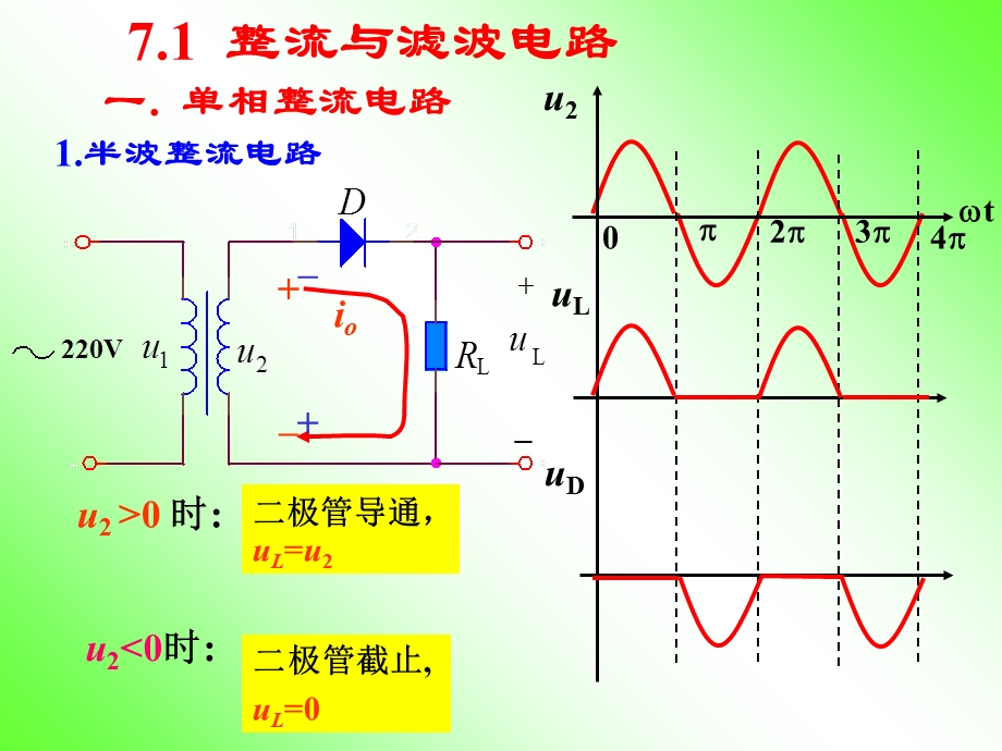 模拟电子技术第7章直流稳压电源.ppt_第3页