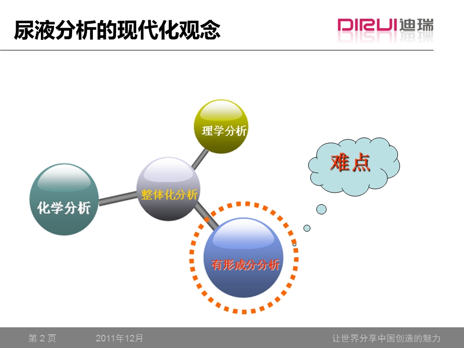 尿液分析整体解决方案.ppt_第2页