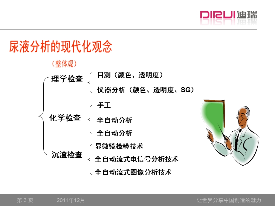 尿液分析整体解决方案.ppt_第3页