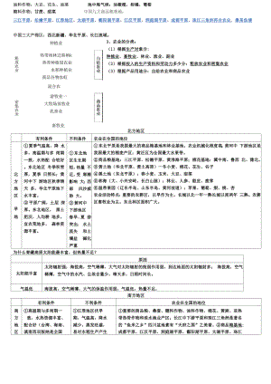 必修二农业知识点总结.docx