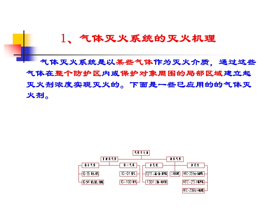 气体灭火系统维护保养.ppt_第2页