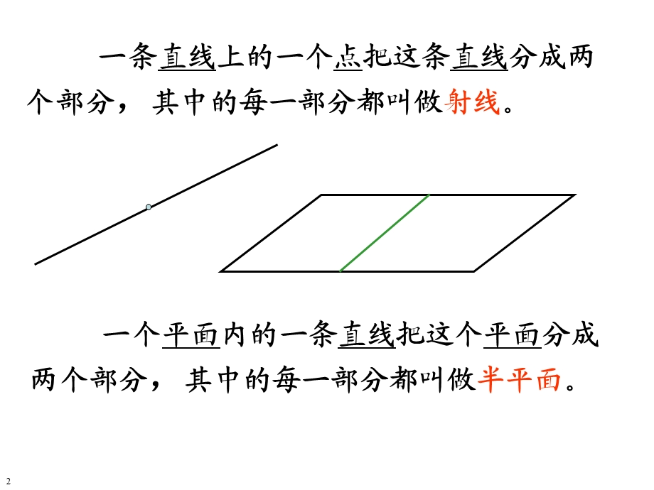 平面与平面的夹角.ppt_第2页