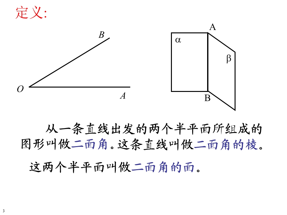 平面与平面的夹角.ppt_第3页