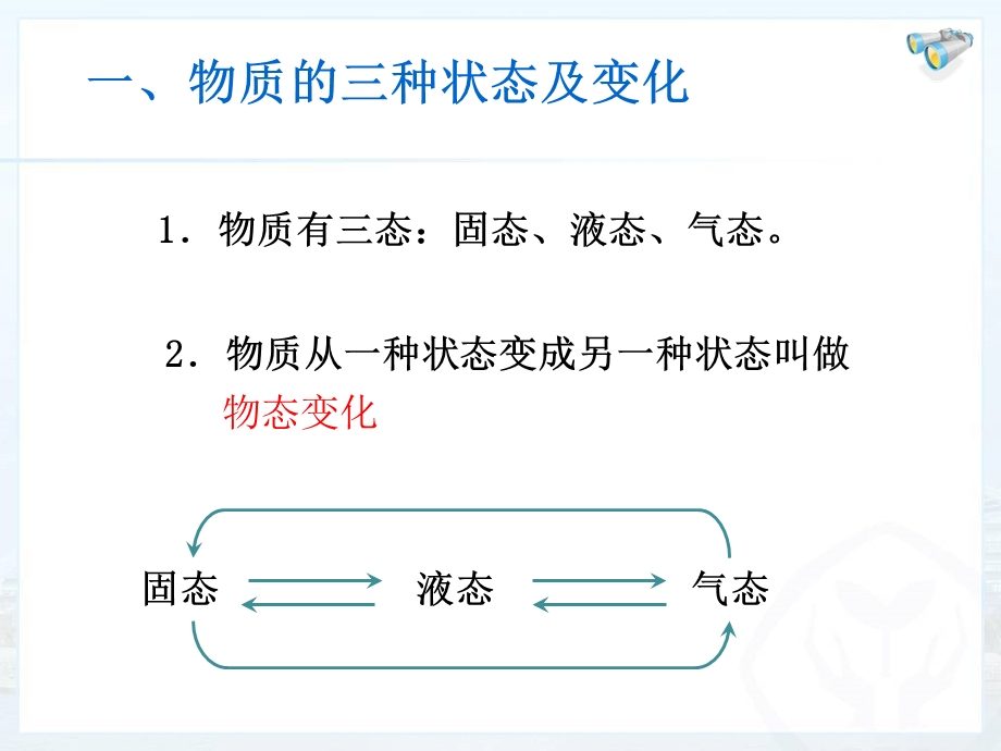 新人教版八年级物理上册-熔化和凝固.ppt_第2页