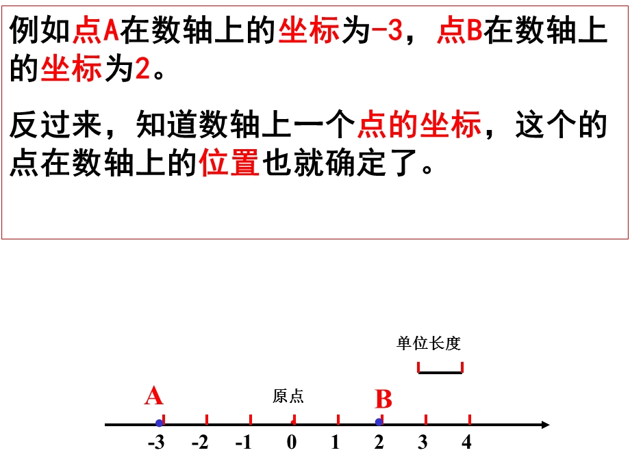 平面直角坐标系54ppt.ppt_第3页