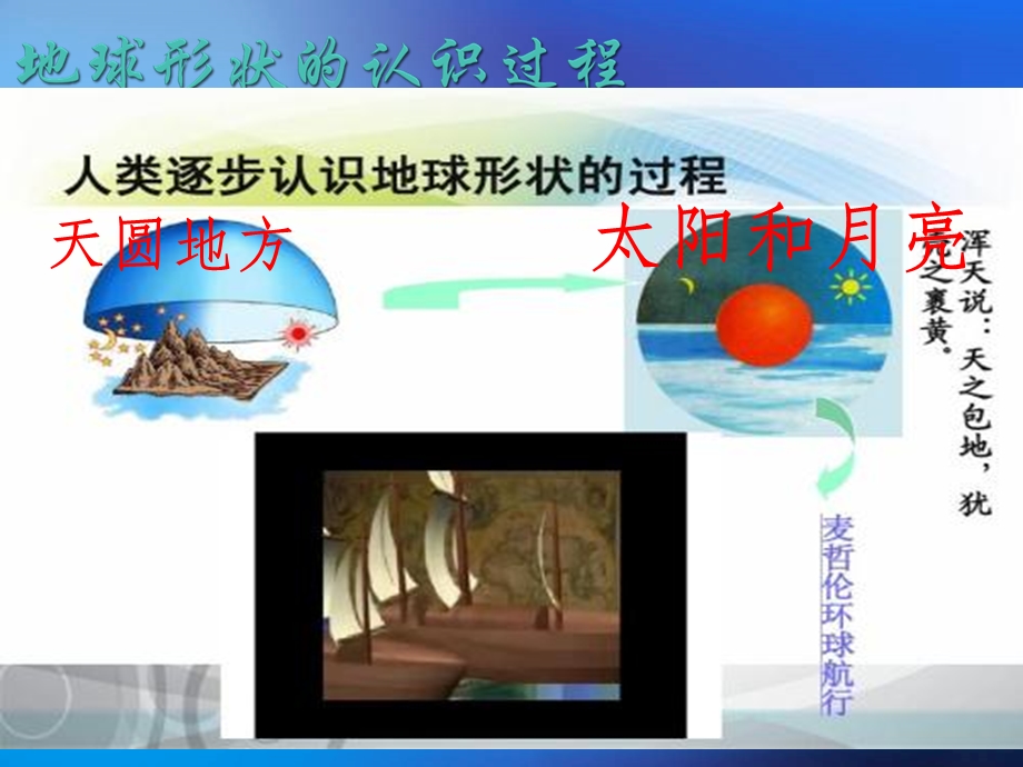 新人教版七年级地理上册第一章第一节地球和地球仪.ppt_第2页