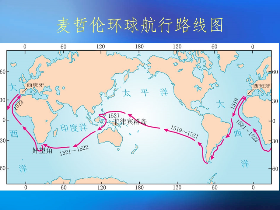 新人教版七年级地理上册第一章第一节地球和地球仪.ppt_第3页