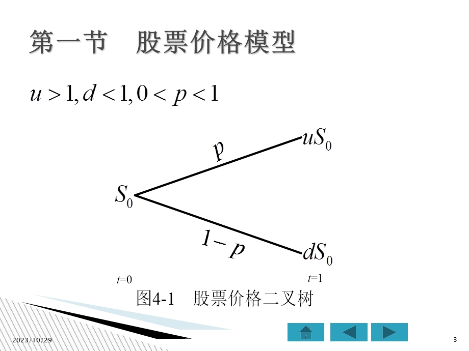 期权定价的二叉树模型.ppt_第3页