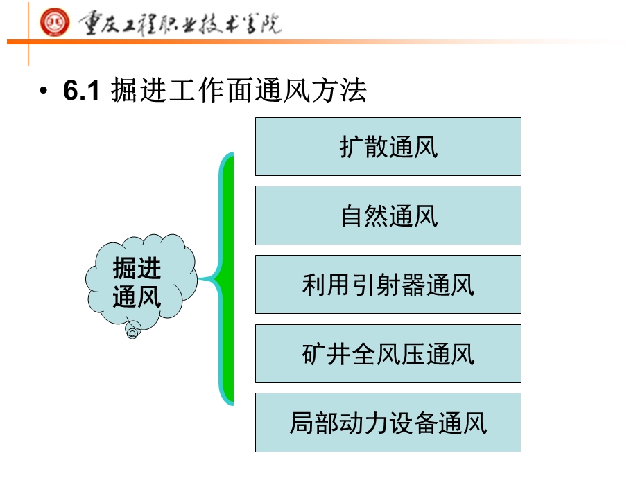 情境掘进工作面通风.ppt_第3页