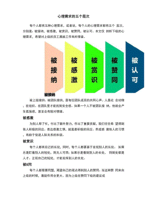 心理需求的五个层次.docx