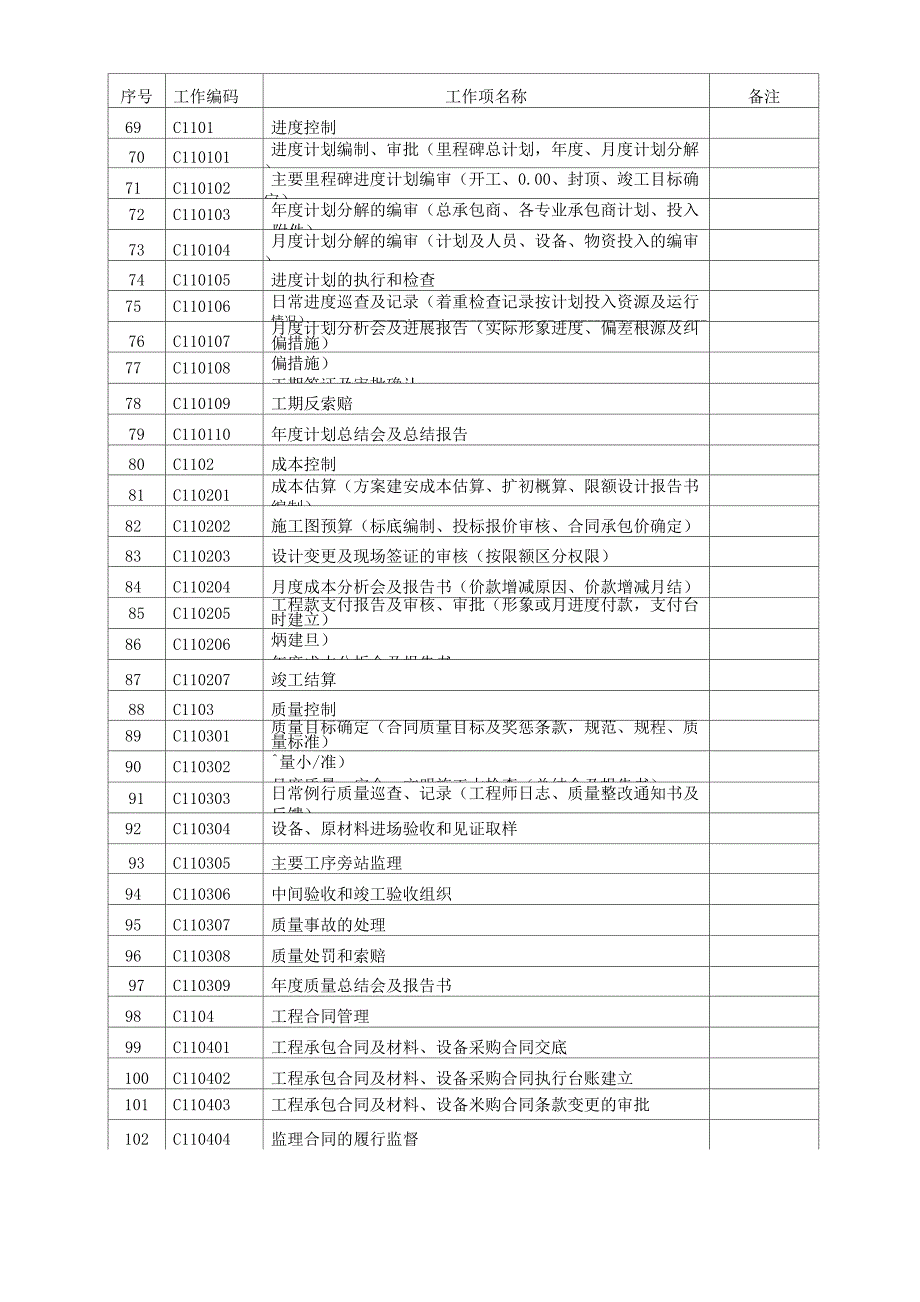 建设工程项目管理工作结构分解表.docx_第3页