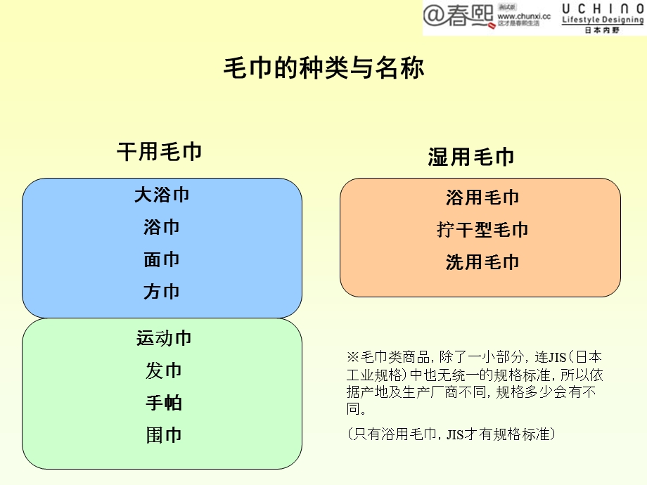 毛巾的基础知识春熙内野联合出品.ppt_第2页